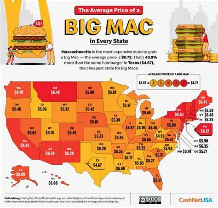 Which country has the cheapest Big Mac?