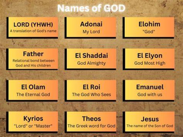Who is God God?