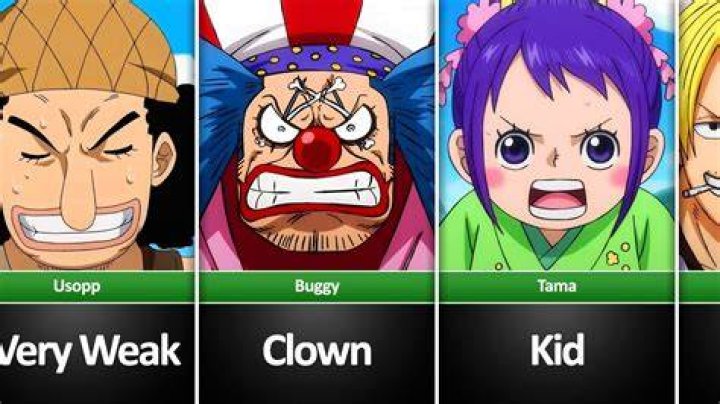Who is the weakest in One Piece?
